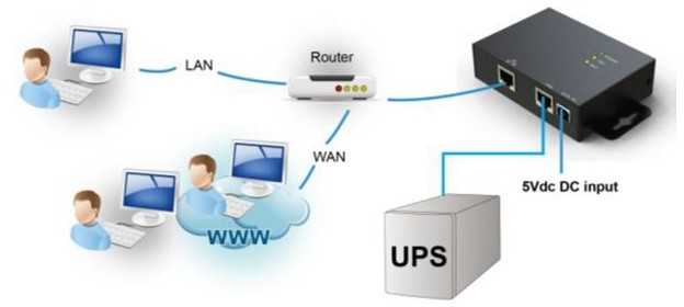 Bluewalker Power Walker Modulis SNMP dla serii UPS VFI LCD, VFI CT, VFI RM, VFI CRM, VFI CP 3/3