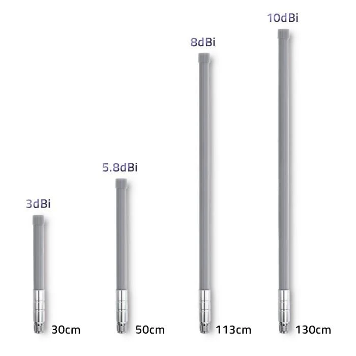 QOLTEC 57026 LoRa Antenna 10dBi Outdoor