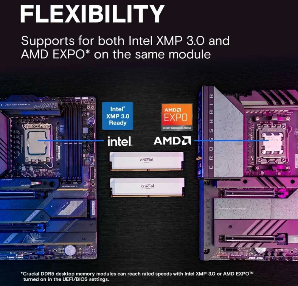 Crucial DDR5 RAM suderinamumo su Intel ir AMD schema