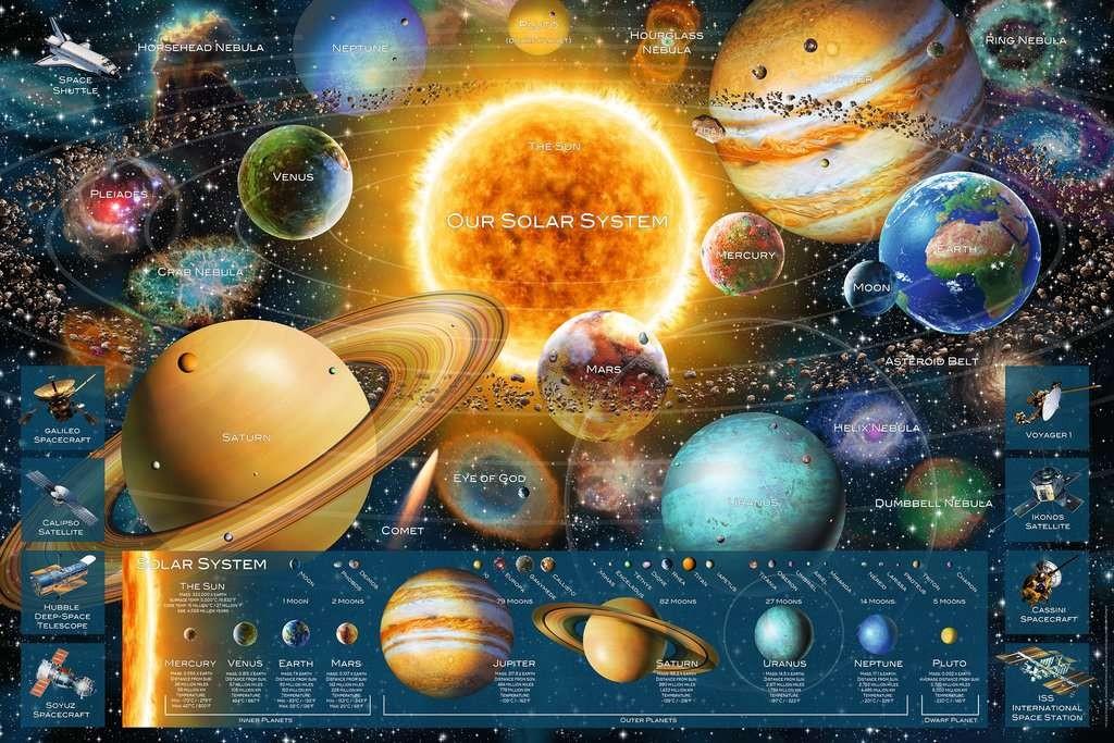 RAVENSBURGER dėlionė Planetsystem, 5000d., 16720