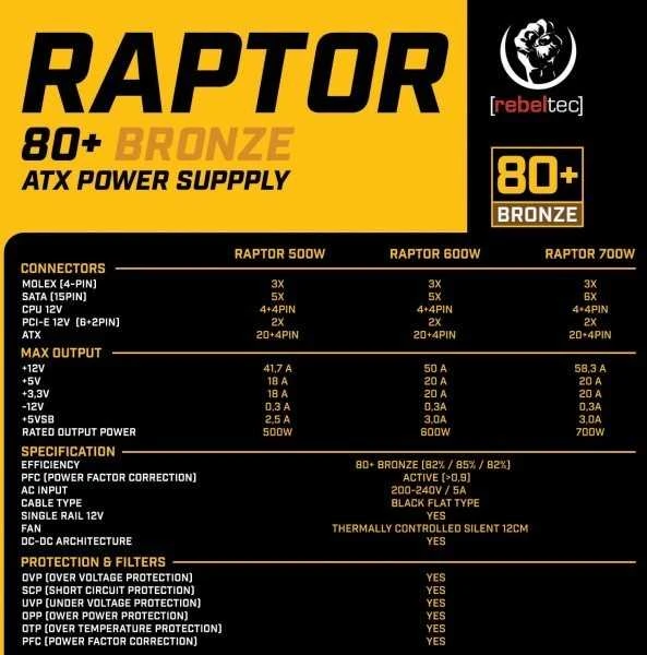 Rebeltec RAPTOR 600W