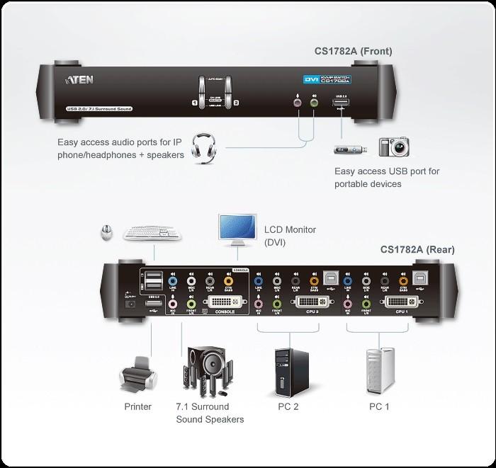 Aten USB DVI Dual Link / CH7.1 garso KVMP jungiklis CS1782A