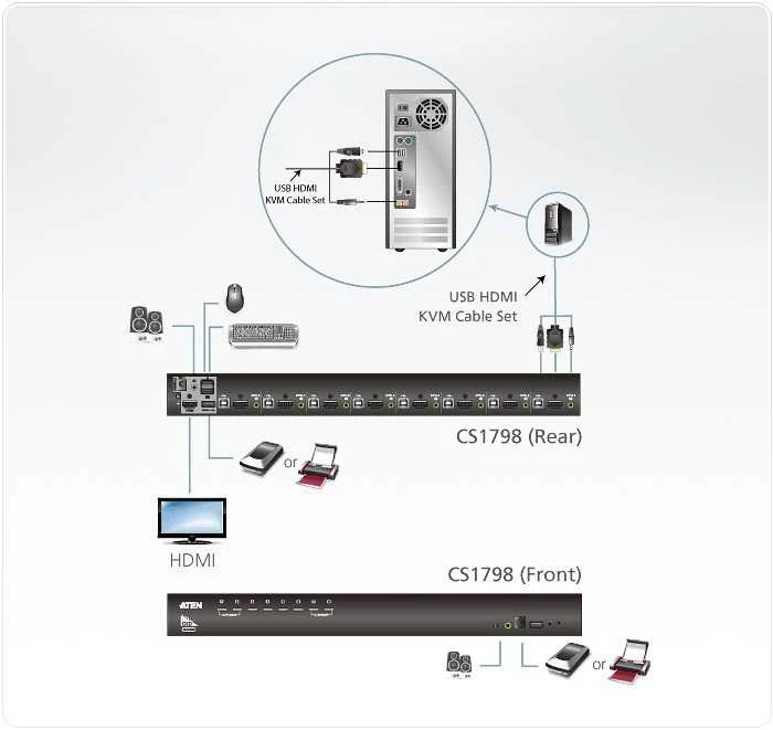ATEN CS1798-AT-G ATEN CS1798 8 prievadų USB HDMI KVM jungiklis