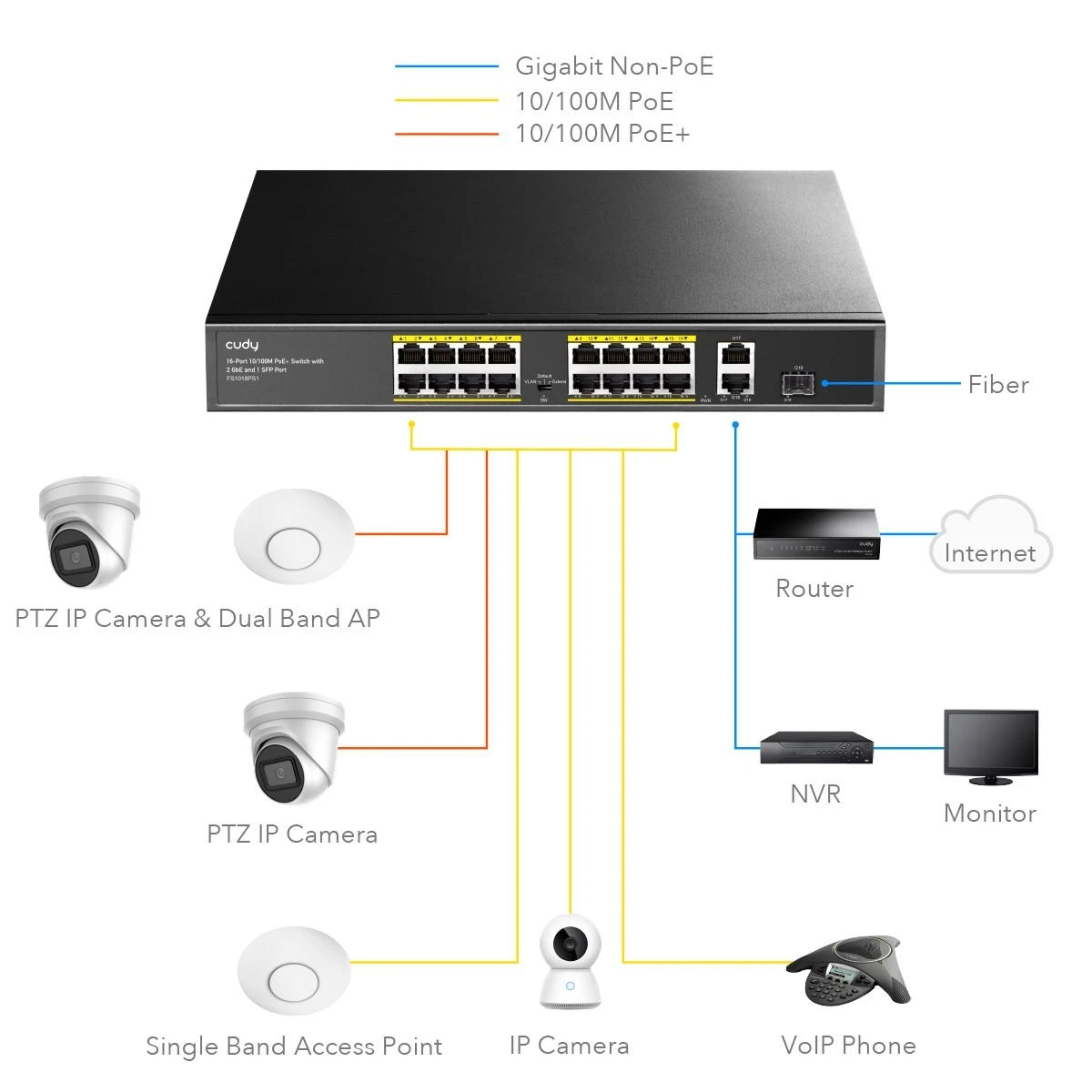 Šakotuvas Cudy FS1018PS1 tinklo jungiklis Fast Ethernet (10/100) Power over Ethernet (PoE) Pilkas