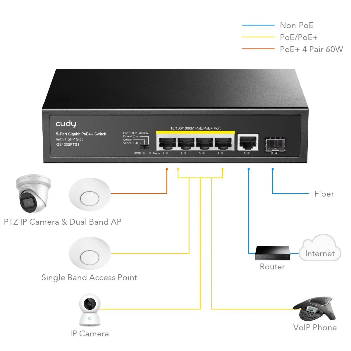 Šakotuvas Komutatorius - Cudy GS1005PTS1 Gigabit PoE 5 Prievadų Juodas