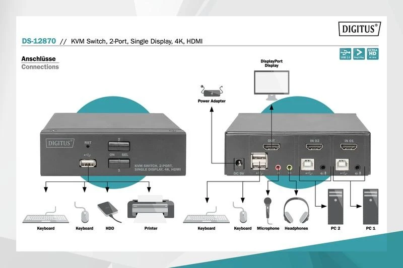 Digitus KVM switch jungčių schema