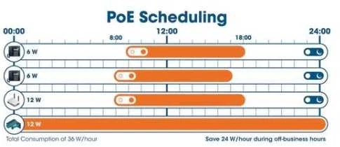 Šakotuvas Intellinet 561198 Gigabito komutatorius 16x RJ45 PoE+, 2x SFP lizdas
