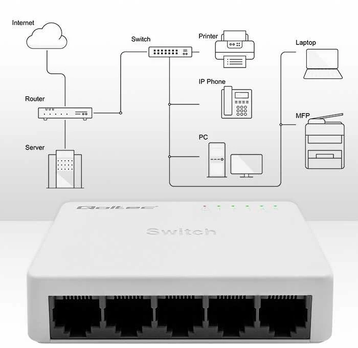 Šakotuvas Qoltec 52245 Tinklo jungiklis 5 x RJ45 prievadai | 100 Mbps | LAN