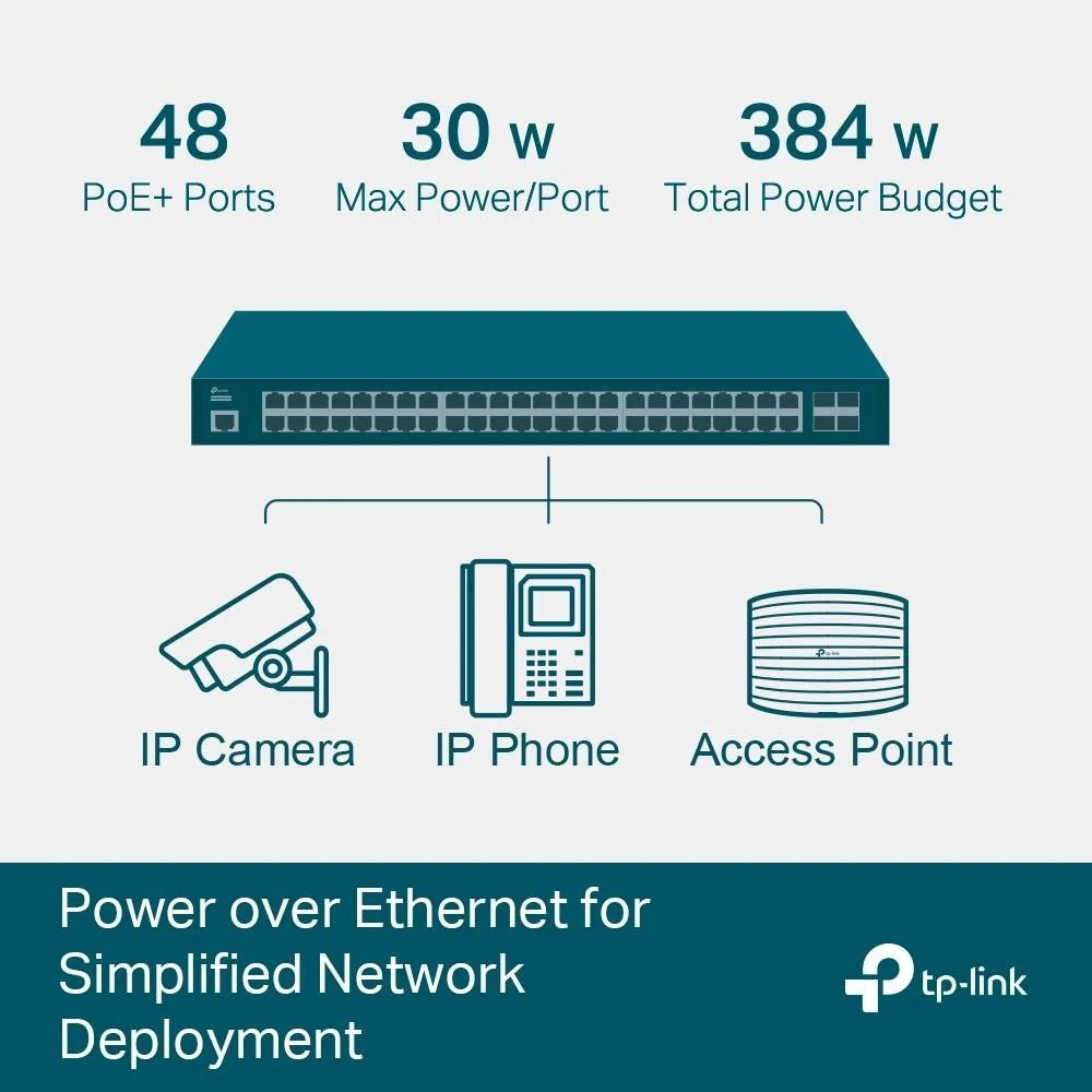 Šakotuvas TP-LINK | 52 prievadų gigabito L2+ valdomas komutatorius su 48 prievadų PoE+ | TL-SG3452P JetStream | Valdomas L2+ | Montuojamas į lentyną