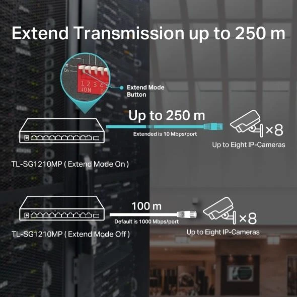 Šakotuvas TP-LINK | 10 prievadų Gigabit Easy Smart Switch su 8 prievadų PoE+ | TL-SG1210MP | Nevaldomas | Darbalaukis | Maitinimo tipas Išorinis | 60 mėn.
