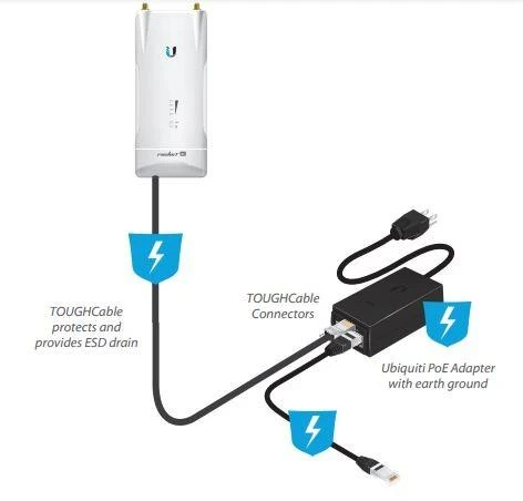 UBIQUITI POE-24-AF5X