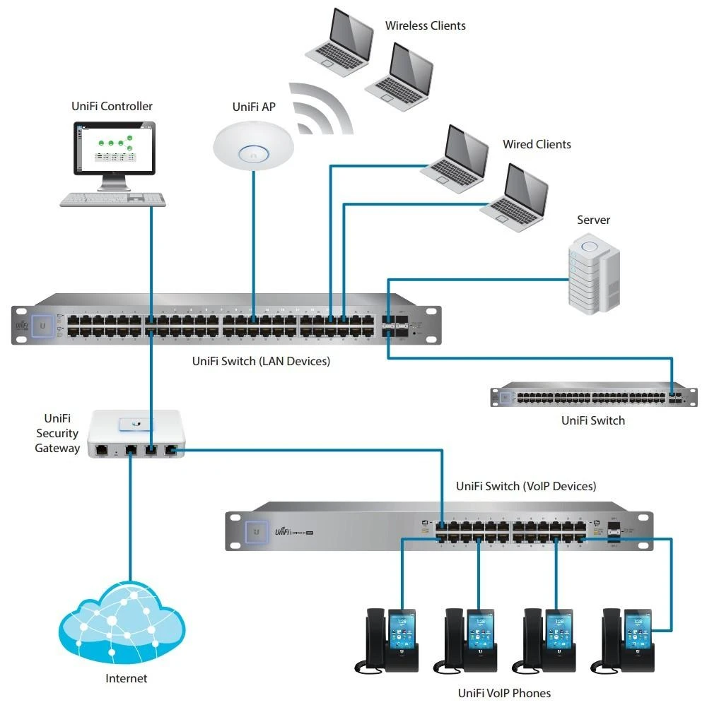 Šakotuvas Ubiquiti | USW-48 | Komutatorius - 48 jungtys | Stalinis | Valdomas | Maitinimo šaltinis: AC 120/230 V (50/60 Hz)