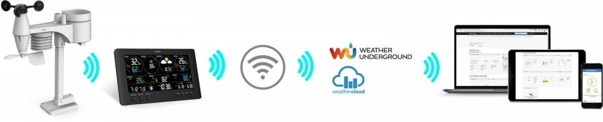 Orų stotelė Sencor SWS 12500 WiFi PRO