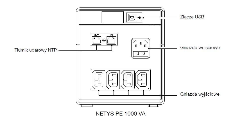 Socomec Netys PE1000