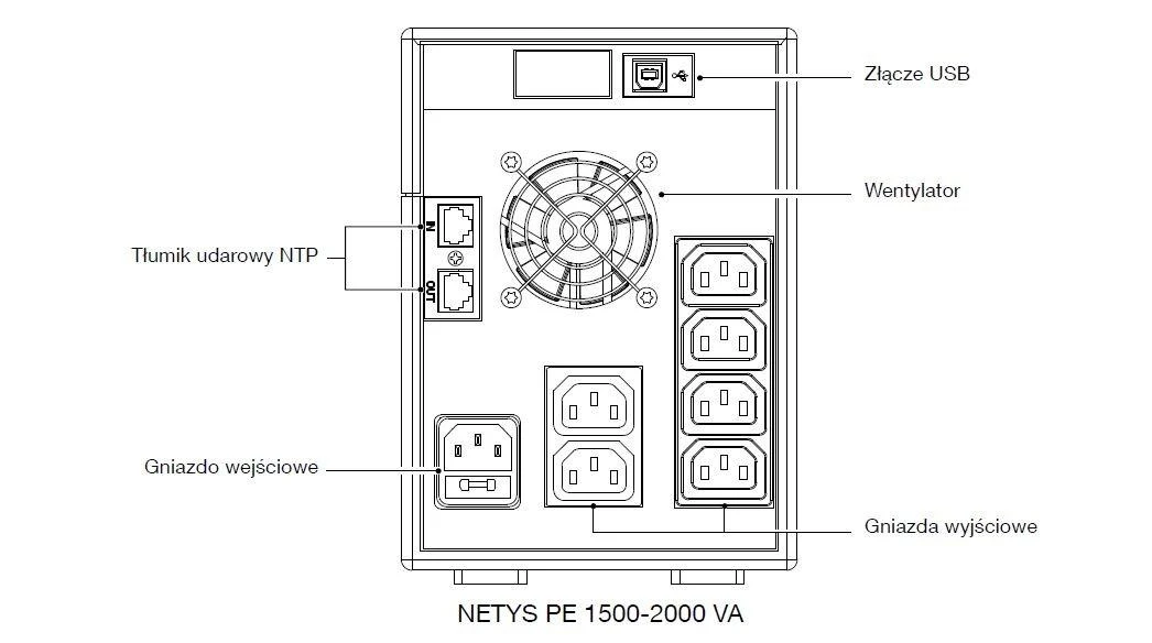 Socomec Netys PE1500