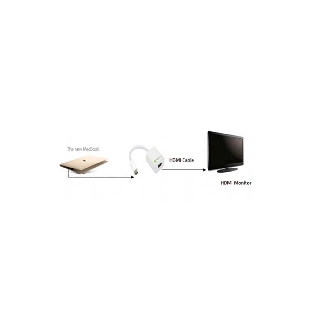 Techly USB-C į HDMI adapterio veikimo schema