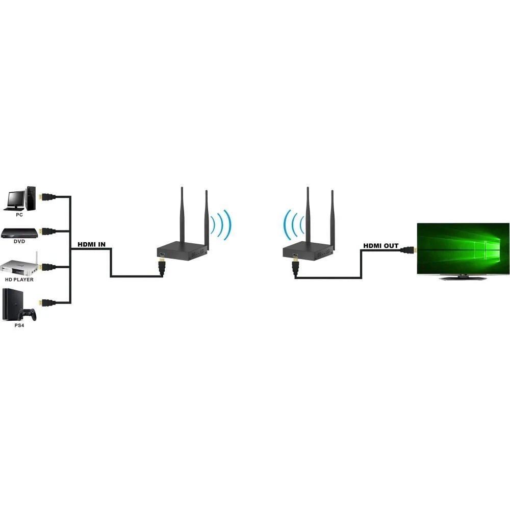 TECHLY 50m Wireless HDMI Extender Full HD 1080p 60Hz
