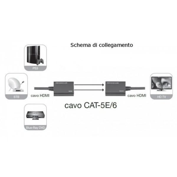 Techly IDATA EXT-E30D vaizdo signalų daliklis HDMI