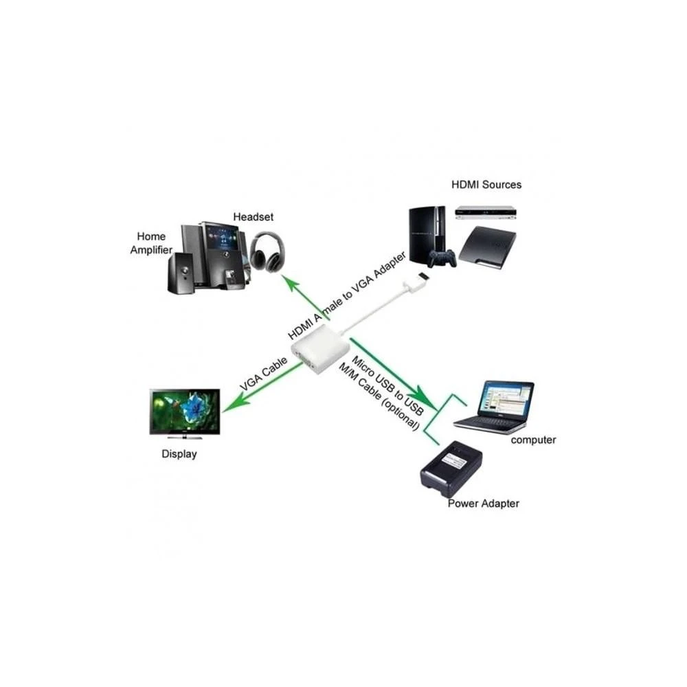 Techly Techniškai HDMI - VGA+3.5mm+Micro USB B M/F Juoda