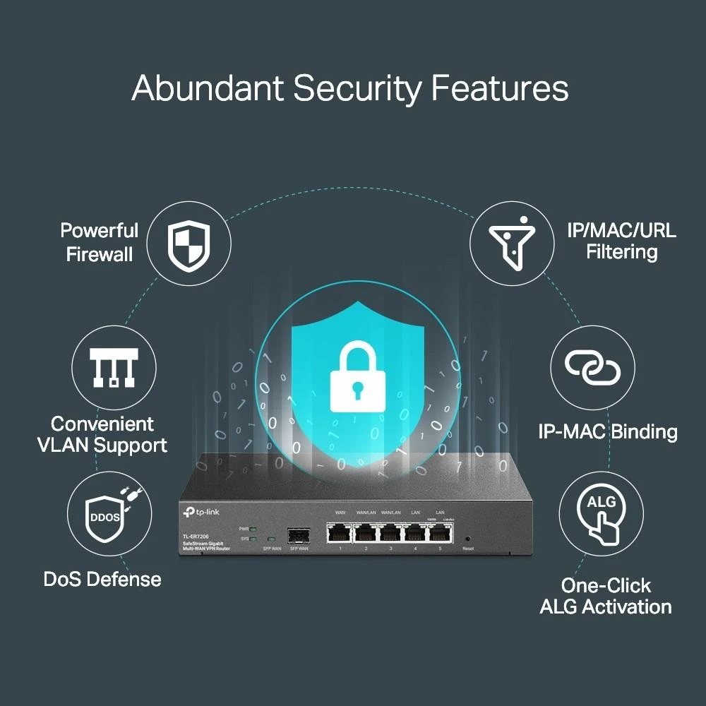 Šakotuvas TP-LINK SafeStream Gigabit Multi-WAN VPN Maršrutizatorius