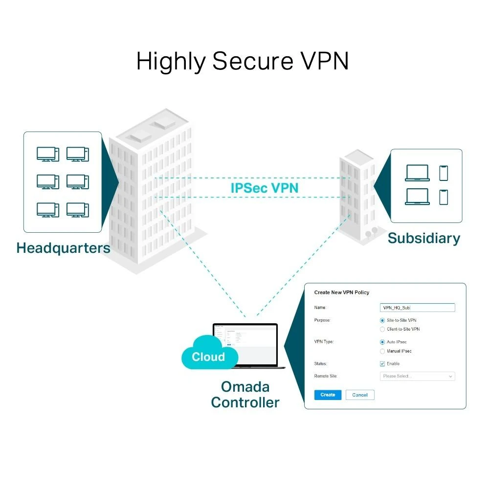 Šakotuvas TP-LINK SafeStream Gigabit Multi-WAN VPN Maršrutizatorius TL-ER7206 10/100/1000 Mbit/s, Ethernet LAN (RJ-45) jungtys 2, 2 Keičiami Gigabit RJ45 WAN/LAN prievadai, 1 × 10/100 RJ4/100 WAN Uostas