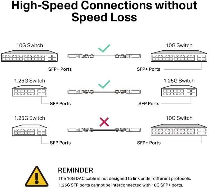 TP-Link TL-SM5220-3M 3M tiesioginio prijungimo SFP+ kabelis