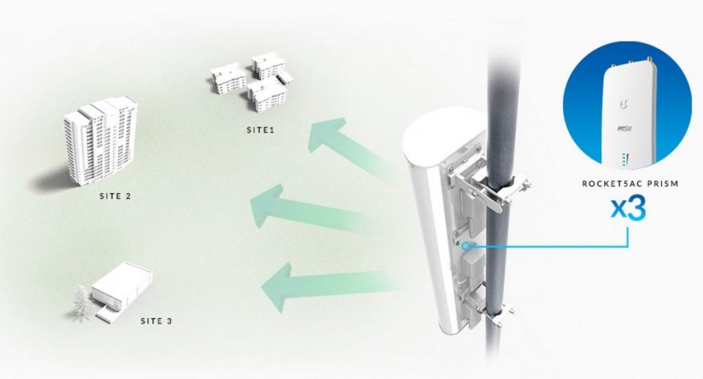 Ubiquiti AP-5AC-90-HD | Antena sektorowa | airPRISM, 5GHz, 22dBi