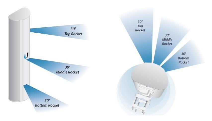 Ubiquiti AP-5AC-90-HD | Antena sektorowa | airPRISM, 5GHz, 22dBi