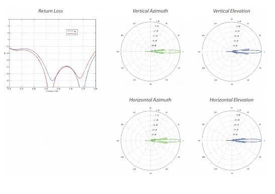 UBIQUITI RD-5G31-AC