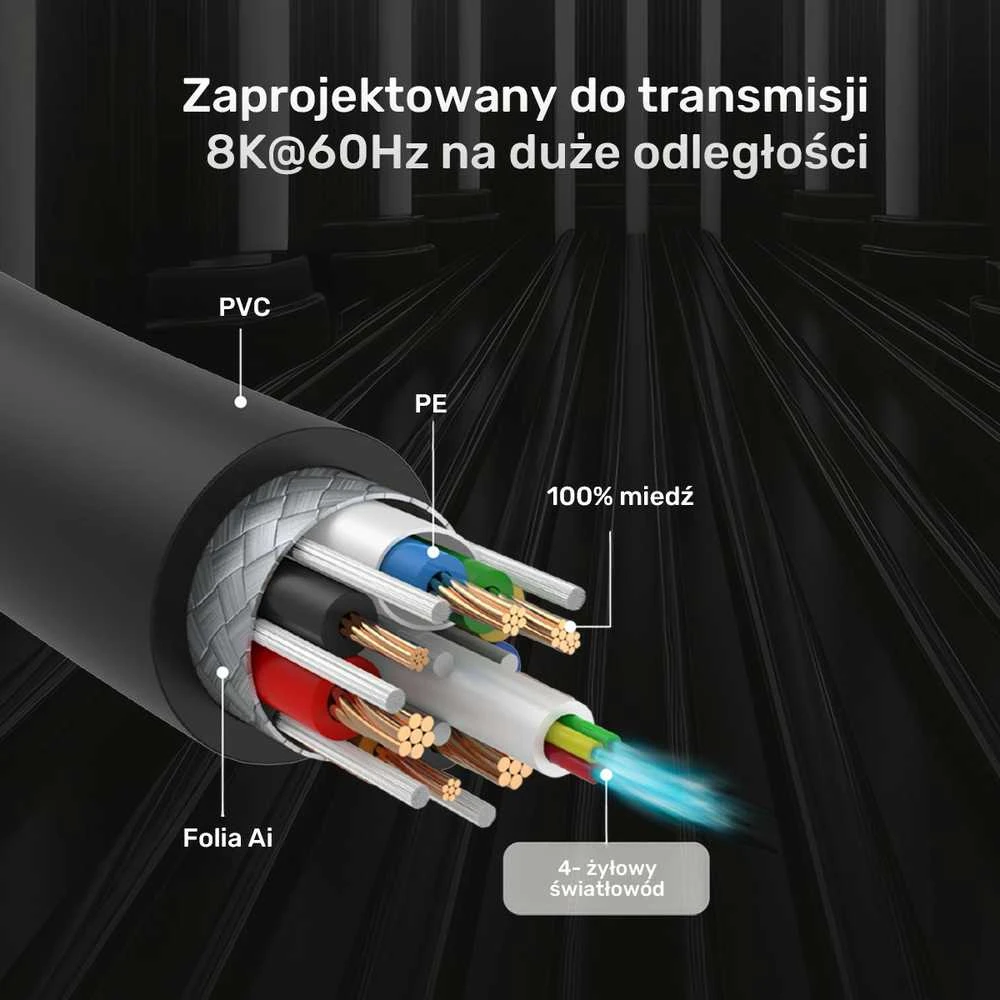 Unitek HDMI 2.1 kabelio konstrukcijos schema