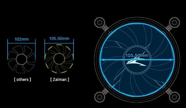 Zalman CNPS16X Baltas 120mm ARGB x2