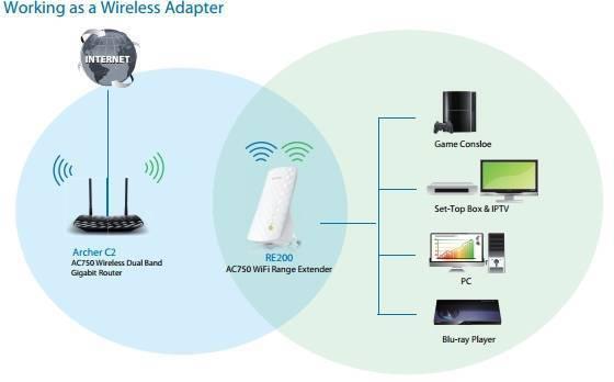 Maršrutizatorius Maršrutizatoriaus aprėpties didinimo aparatas Range Extender TP-Link RE200