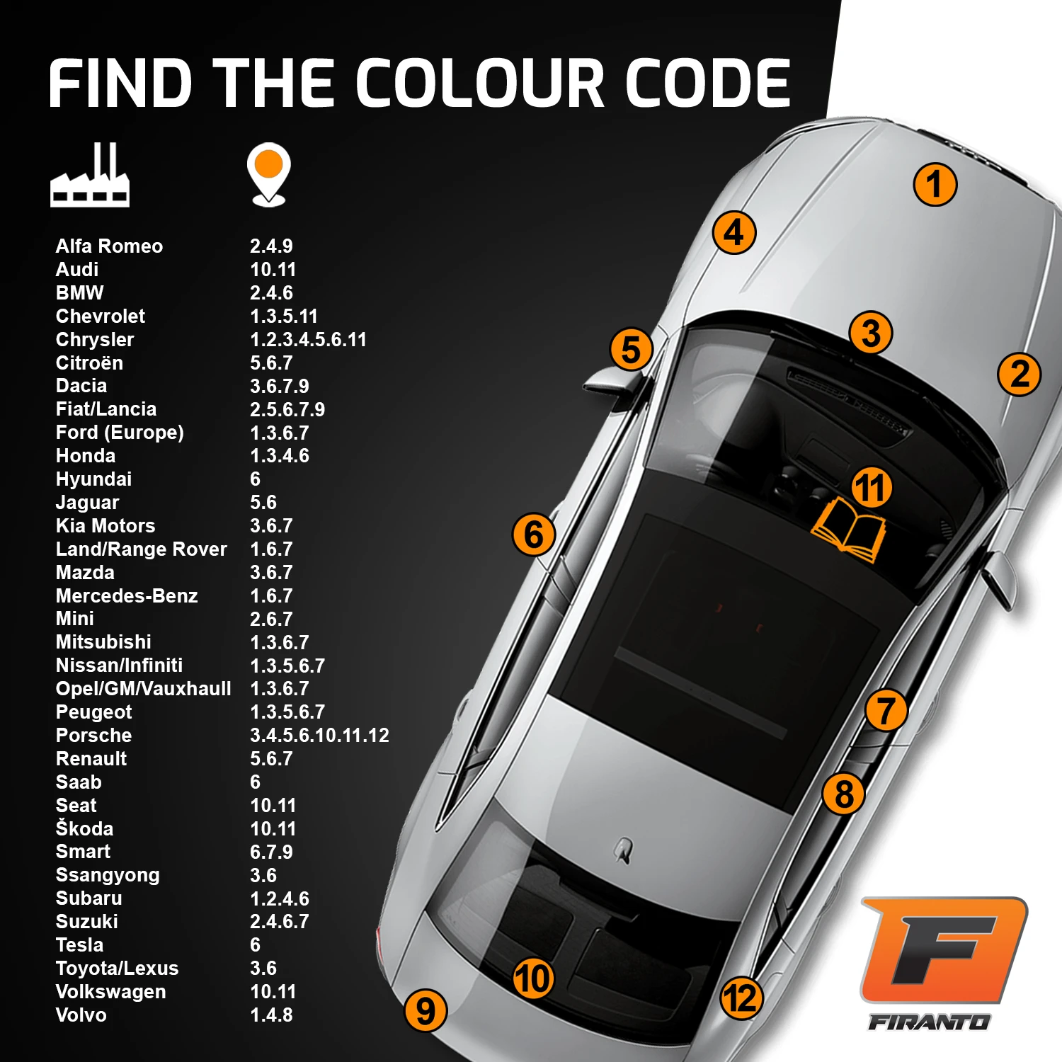 Firanto VOLKSWAGEN D1A - TOGOGELB Dažų korektorius įbrėžimų taisymui + Lakas 15 ml aprašymas - Prekės nuotrauka