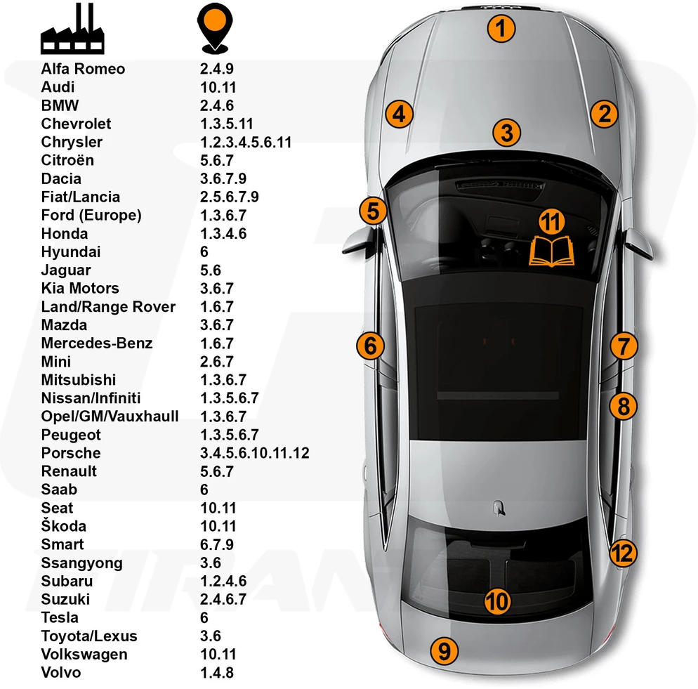 Firanto FORD PN4GD - CONQUER Pilkas Dažų korektorius įbrėžimų taisymui + Lakas 15 ml