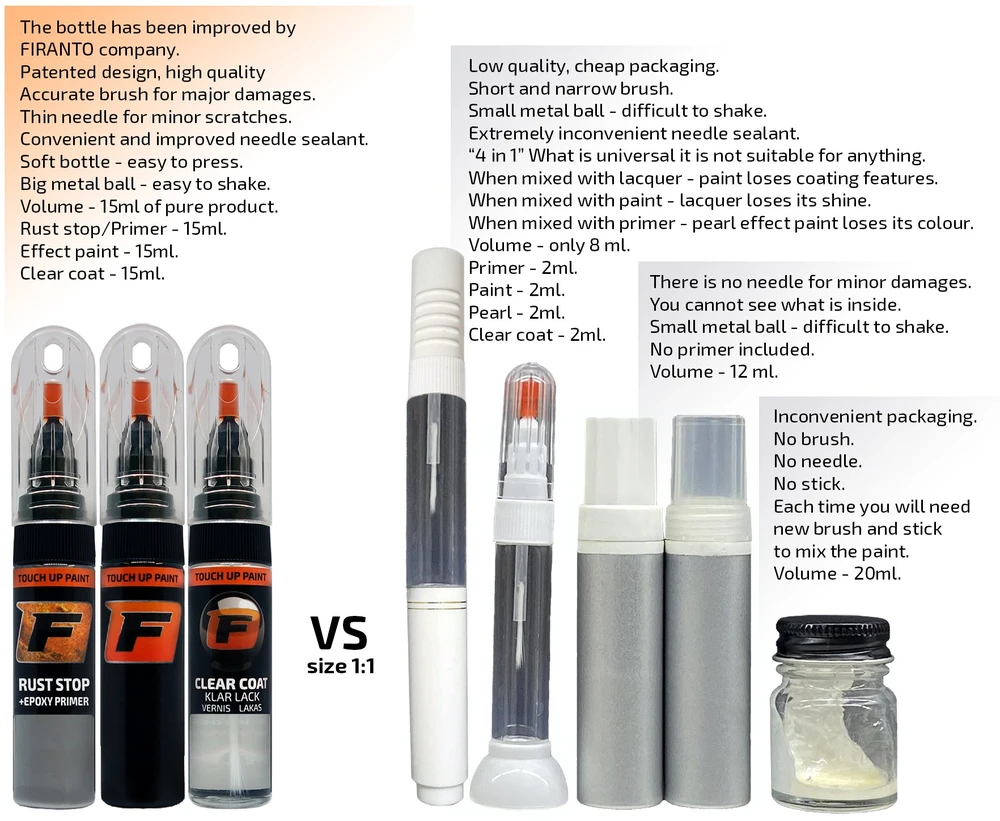 Firanto HONDA NH797M (A) - MODERN STEEL Dažų korektorius įbrėžimų taisymui 15 ml (2014  -2014)