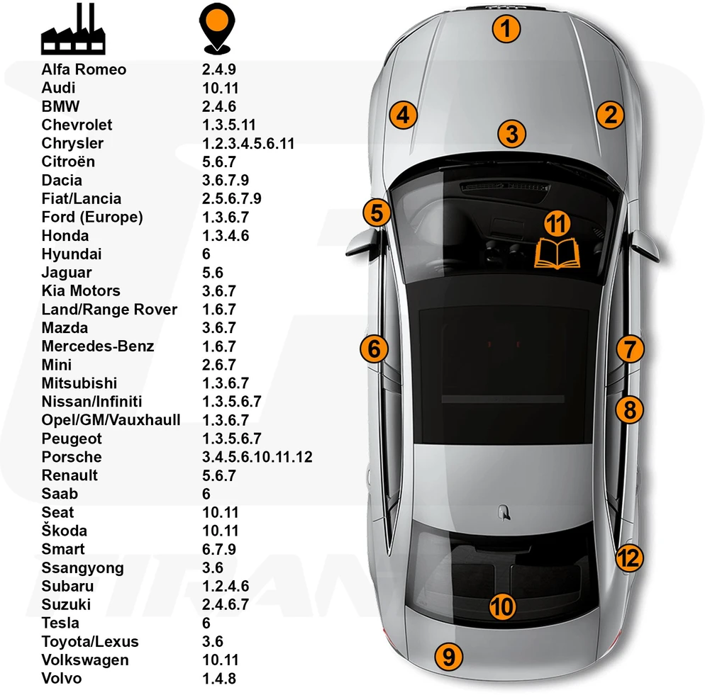 Firanto MERCEDES 5667 - DENIMBLAU Dažų korektorius įbrėžimų taisymui 15 ml (2021 - 2021)