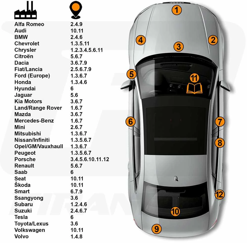 Firanto SKODA LF1F - ZLUTA SPRINT/SPRINT GELB UNI Rinkinys: Dažų korektorius įbrėžimų taisymui + Rūdžių modifikatorius + Lakas 15 ml 2014)