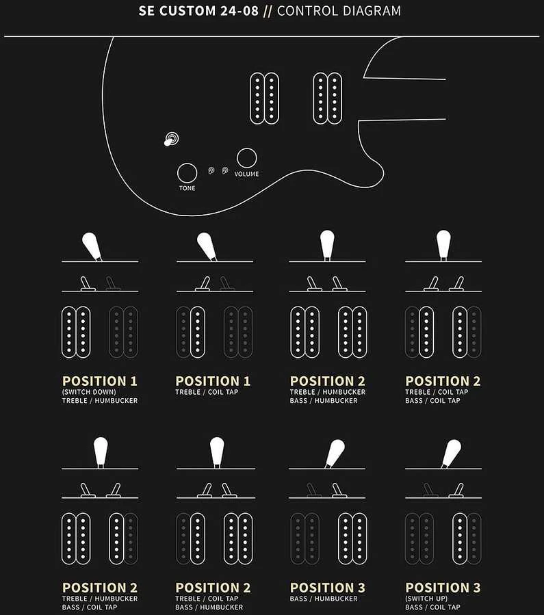 Elektrinė gitara PRS SE Custom 24-08, deginto medžio vyšninė