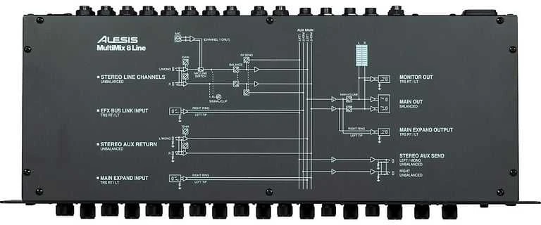 Garso pultas Alesis MultiMix 8 Line