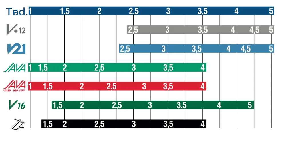 Liežuvėlis alto saksofonui Vandoren Java Raudona SR262R Nr. 2.0