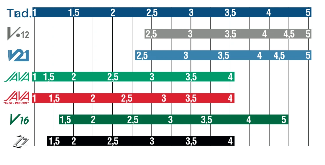 Liežuvėlis baritono saksofonui Vandoren Traditional SR242 Nr. 2.0