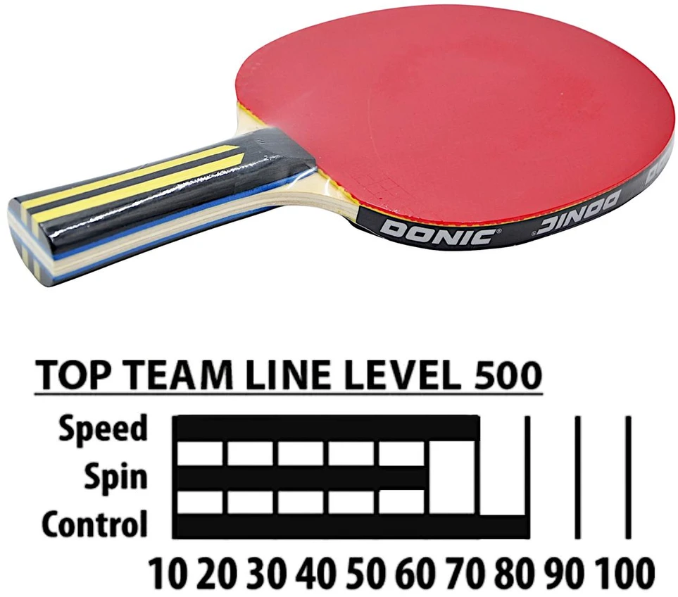 Donic DS SET. TOP TEAMS 500 ''Geschenkset''