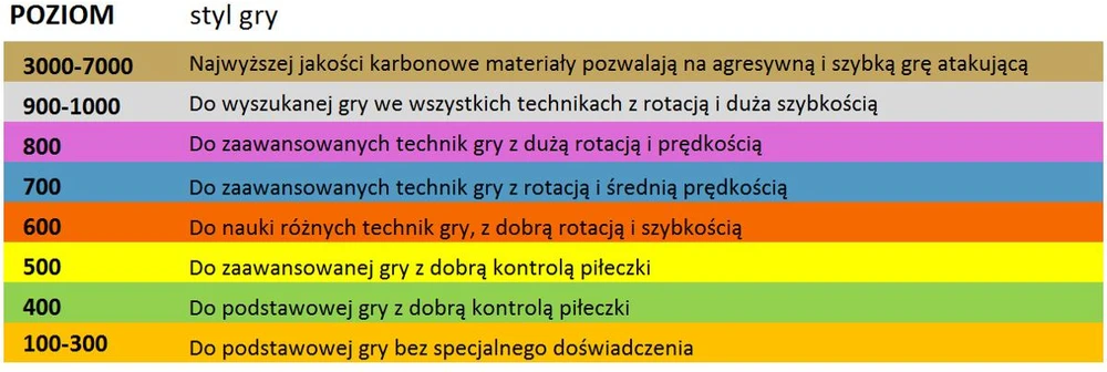 Stalo teniso raketė Donic Top Team 400 715041