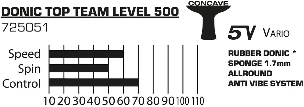 Stalo teniso raketė Donic Top Team 500 725051