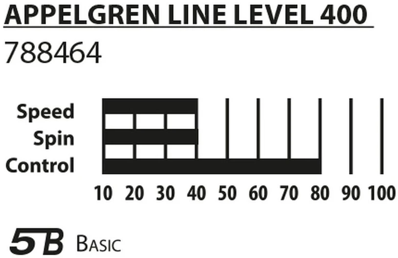 Rinkinys DO TENISA STOŁOWEGO 2 RAKIETKI 3 PIŁECZKI APPELGREN 400 DONIC