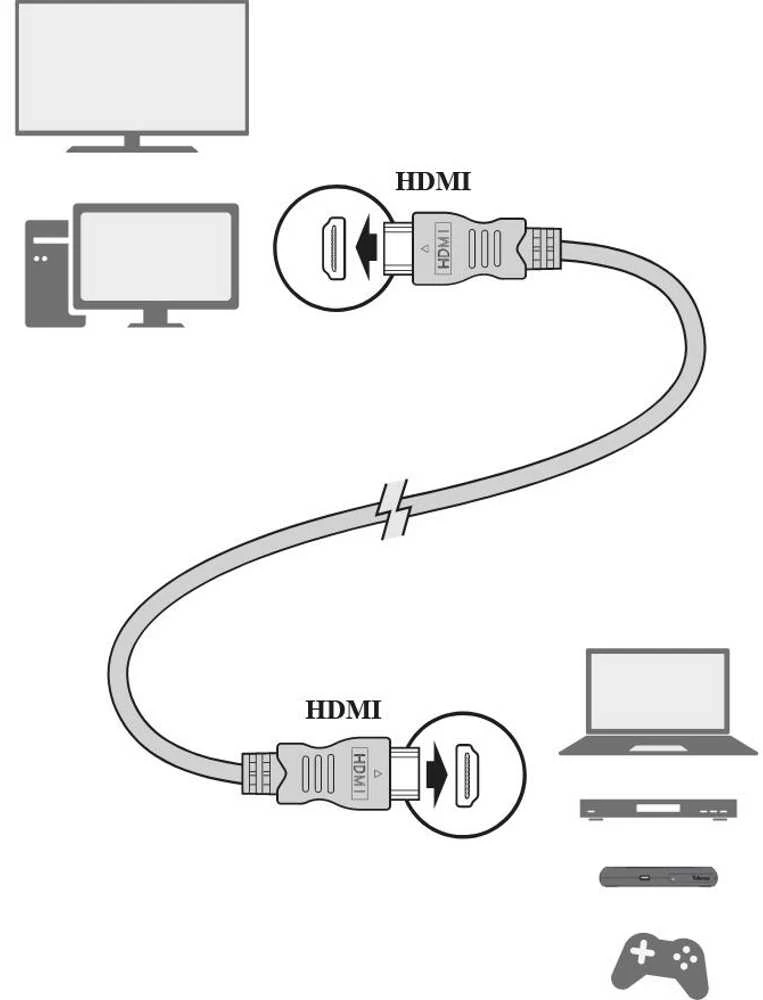Kabelis HDMI 2.0 Televes ref. 494502 3m 4K