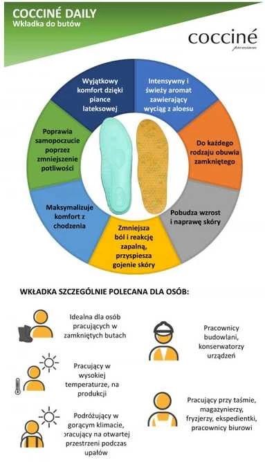 Coccine Aloe Vera gydomieji vidpadžiai