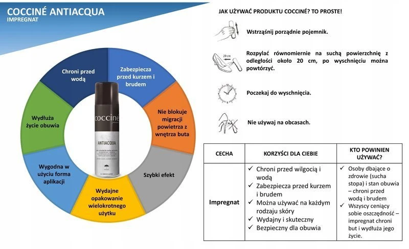 Coccine Antiacqua apsauginė batų danga 250ml