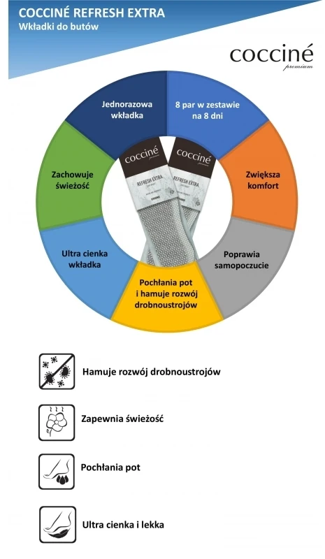 Coccine Gaivinantys batų vidpadžiai įklotai 8 poros
