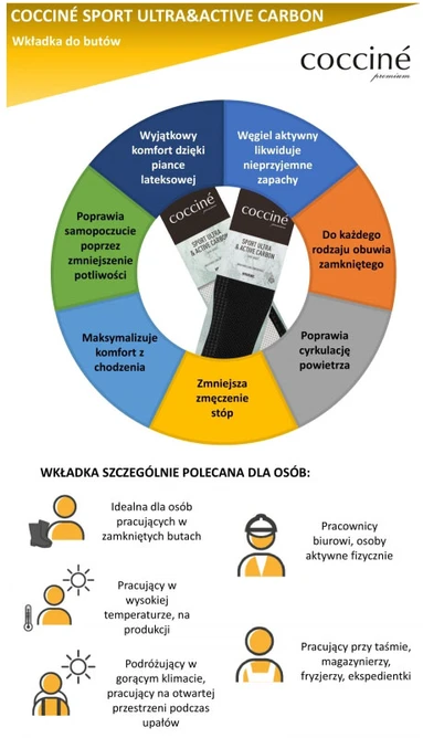 Coccine vidpadžiai Sport Ultra su aktyvia anglimi